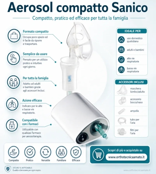 Immagine 2 di Aerosol compatto sanico