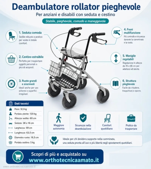 Immagine 4 di Deambulatore rollator pieghevole per anziani e disabili con seduta e cestino